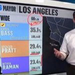 NBC News segment discussing California mail-in ballots